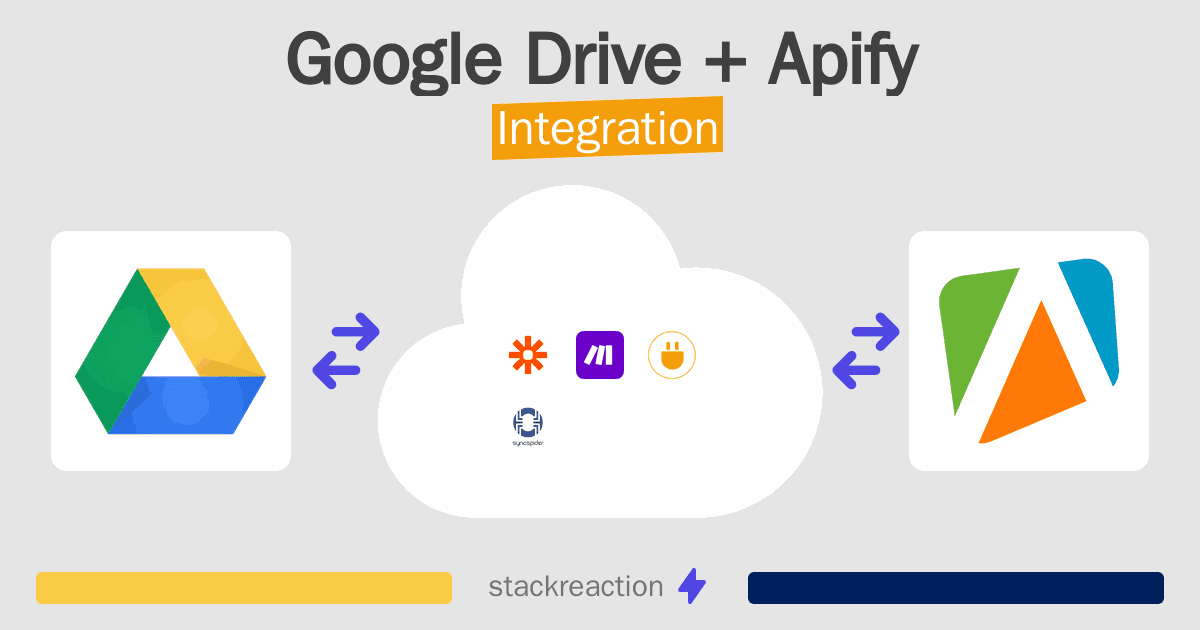 Google Drive and Apify Integration