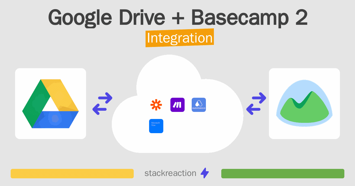 Google Drive and Basecamp 2 Integration