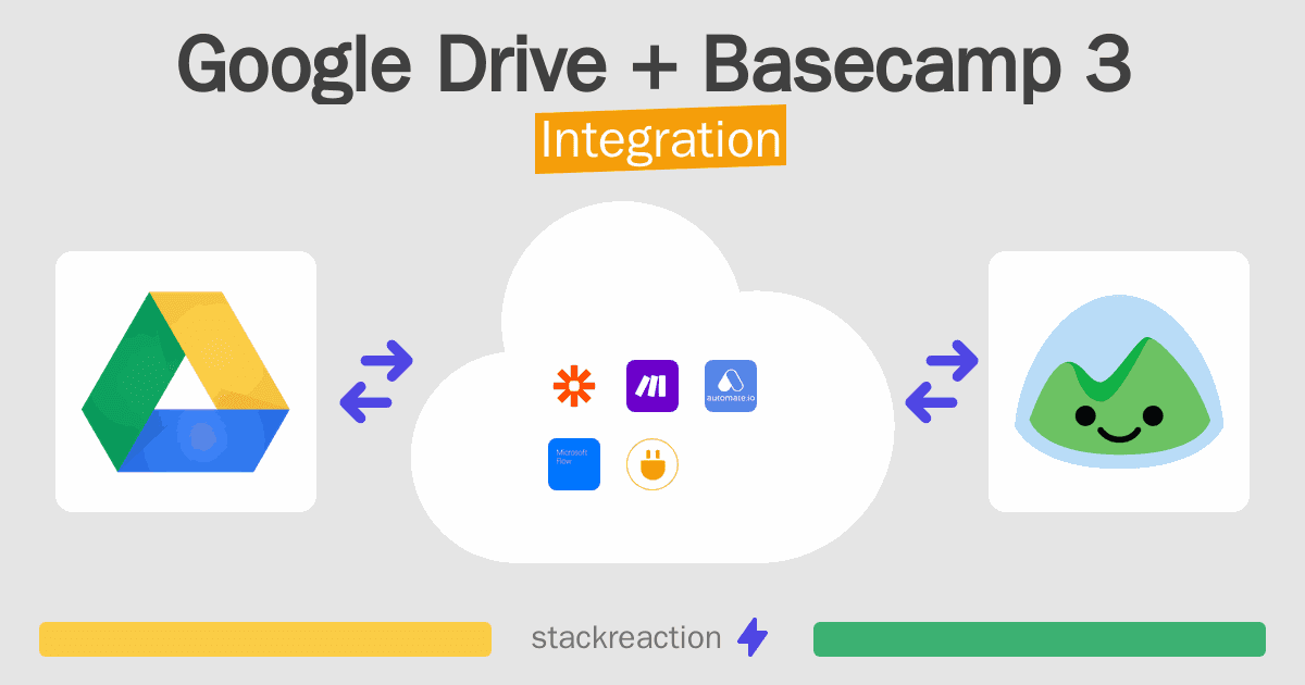 Google Drive and Basecamp 3 Integration