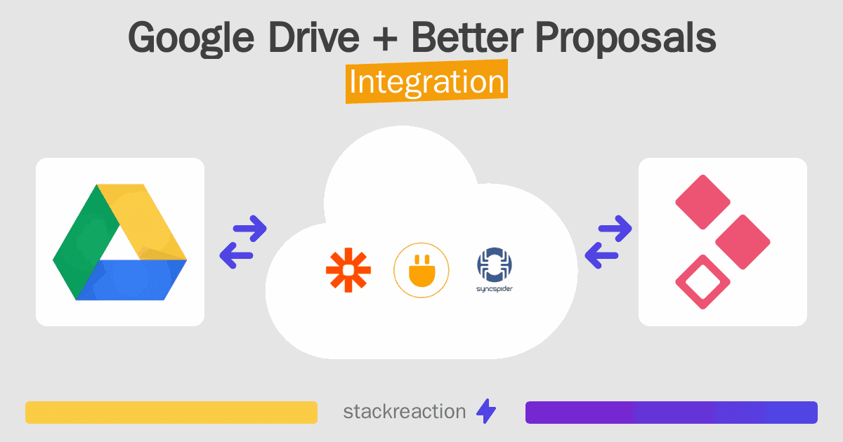 Google Drive and Better Proposals Integration