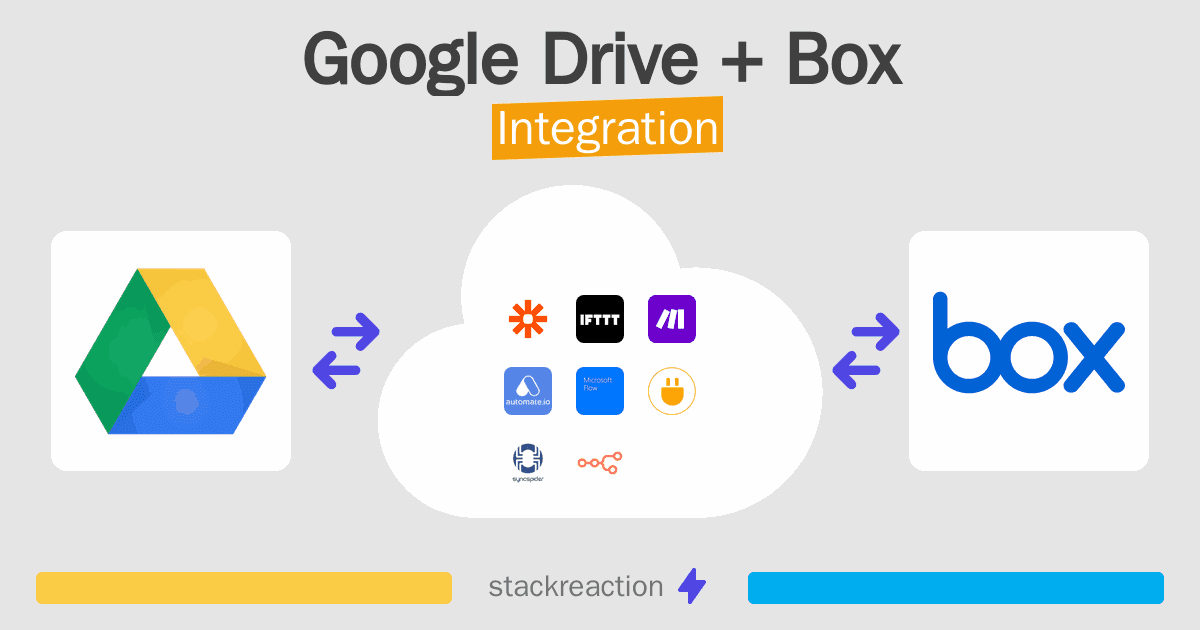 Google Drive and Box Integration