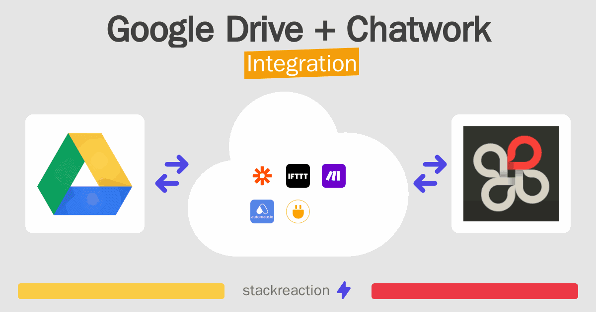 Google Drive and Chatwork Integration