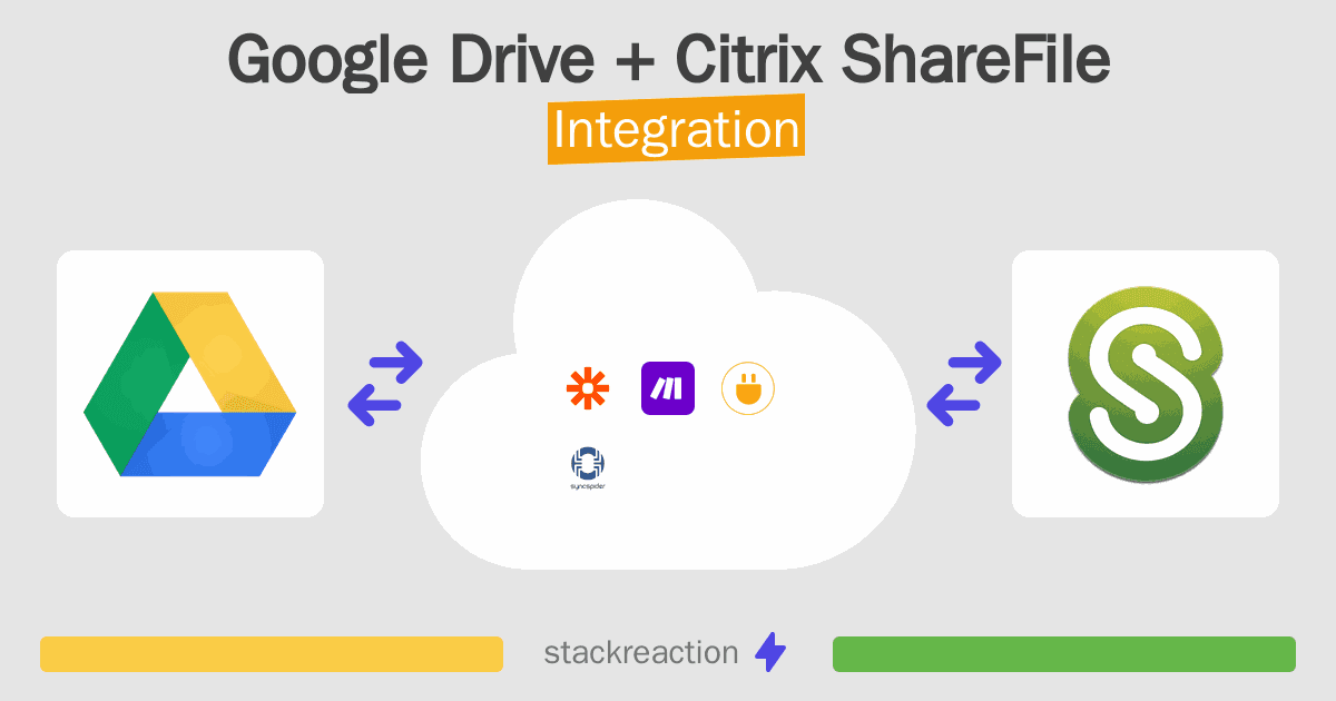 Google Drive and Citrix ShareFile Integration
