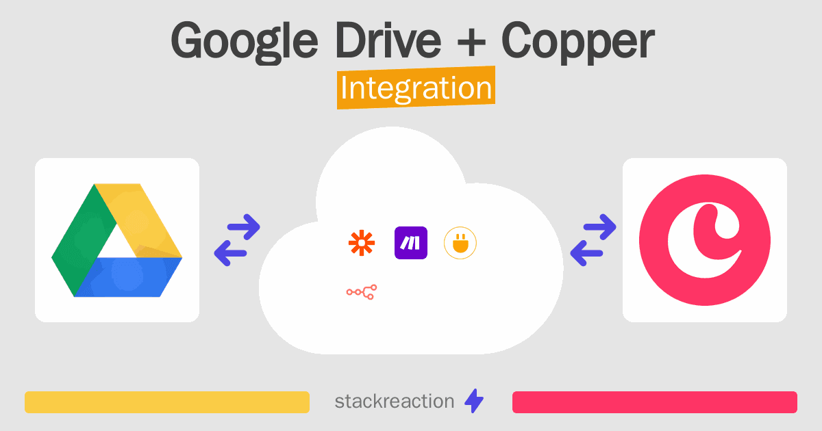 Google Drive and Copper Integration