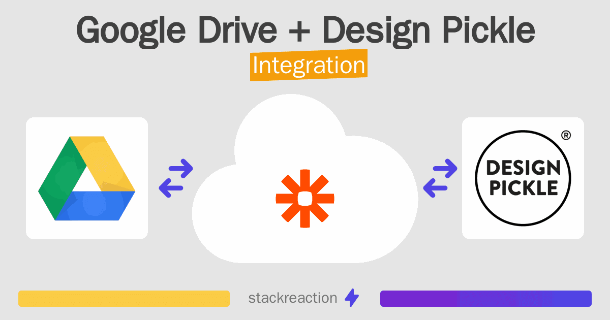 Google Drive and Design Pickle Integration
