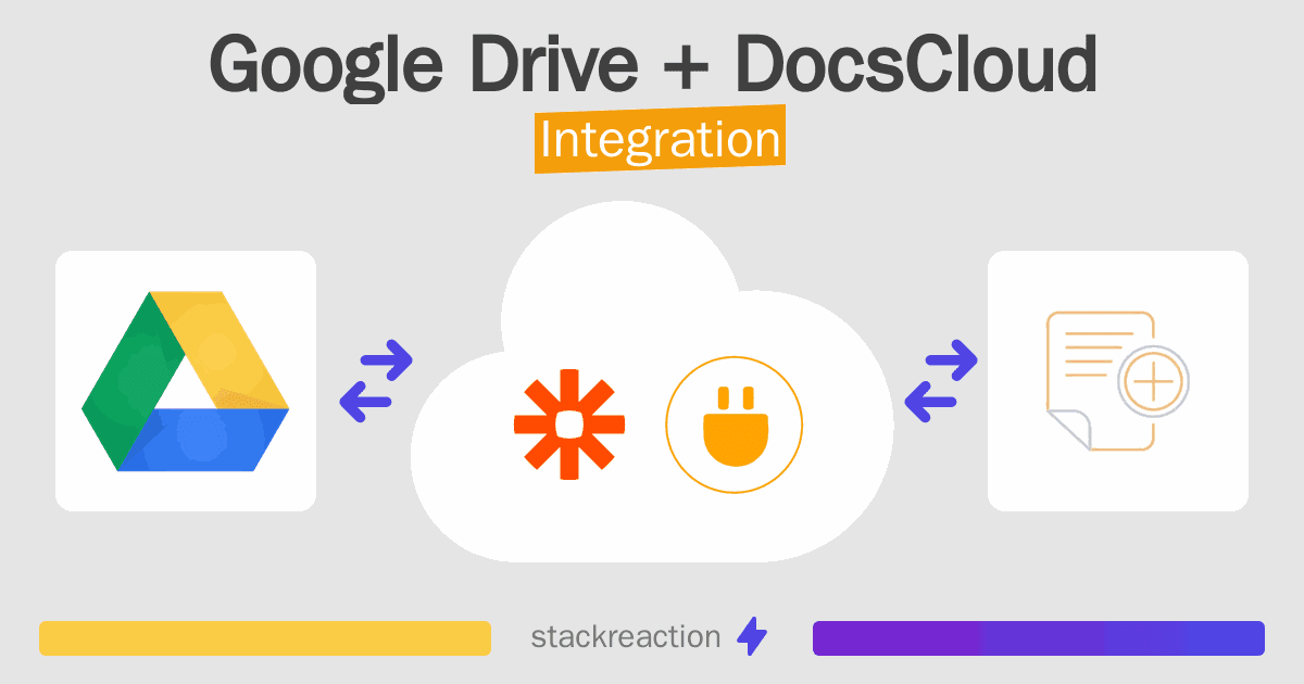 Google Drive and DocsCloud Integration