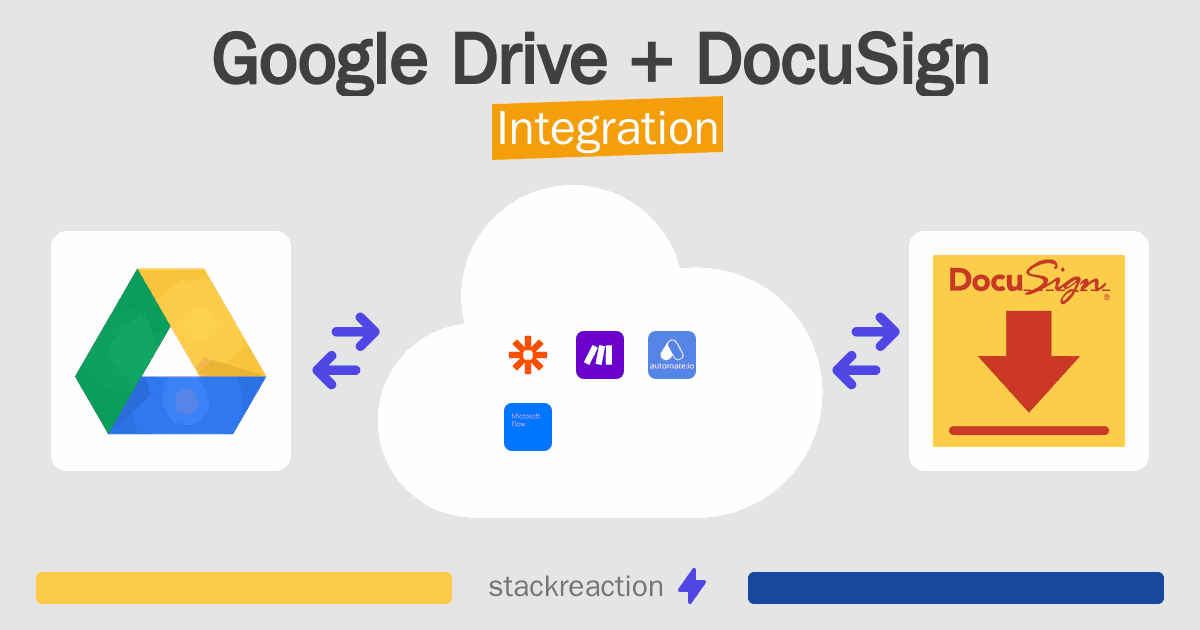 Google Drive and DocuSign Integration