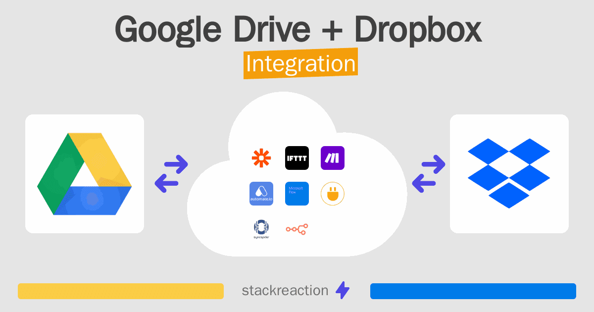 Google Drive and Dropbox Integration