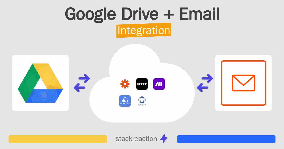 Google Drive and Email Integration