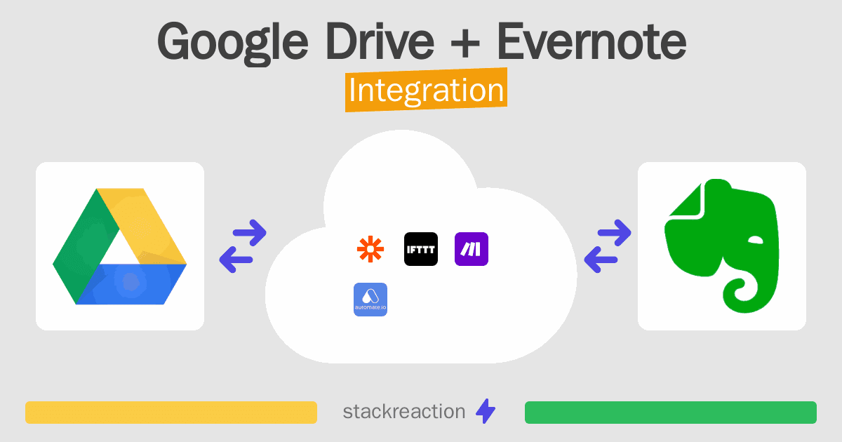 Google Drive and Evernote Integration