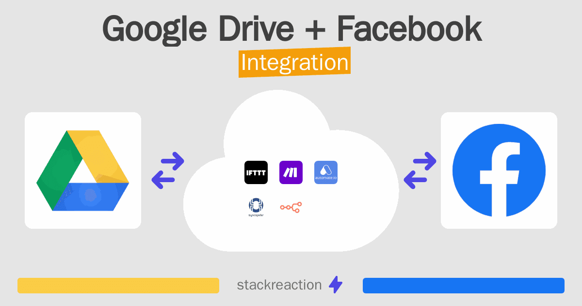 Google Drive and Facebook Integration