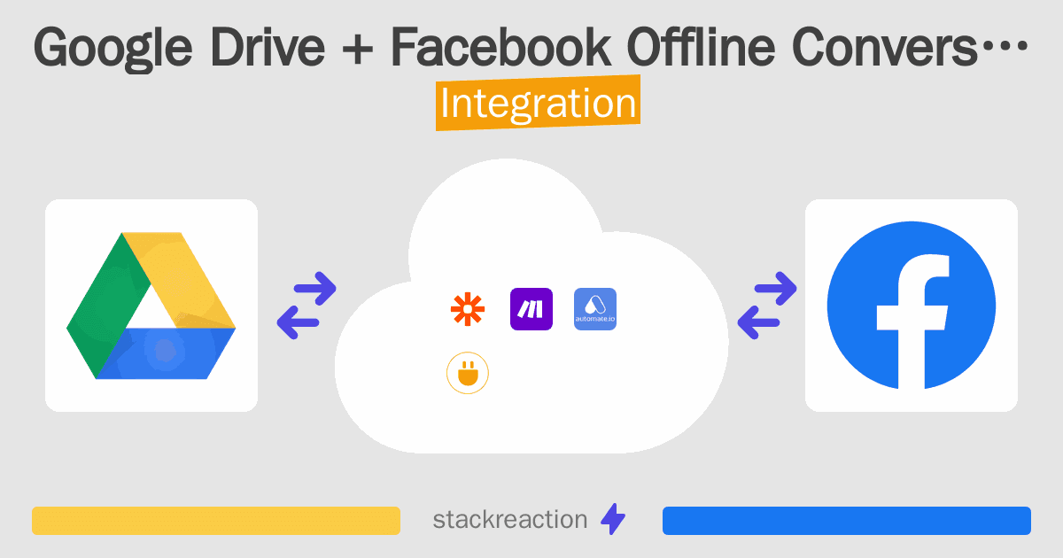 Google Drive and Facebook Offline Conversions Integration