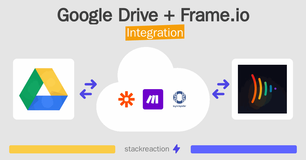 Google Drive and Frame.io Integration