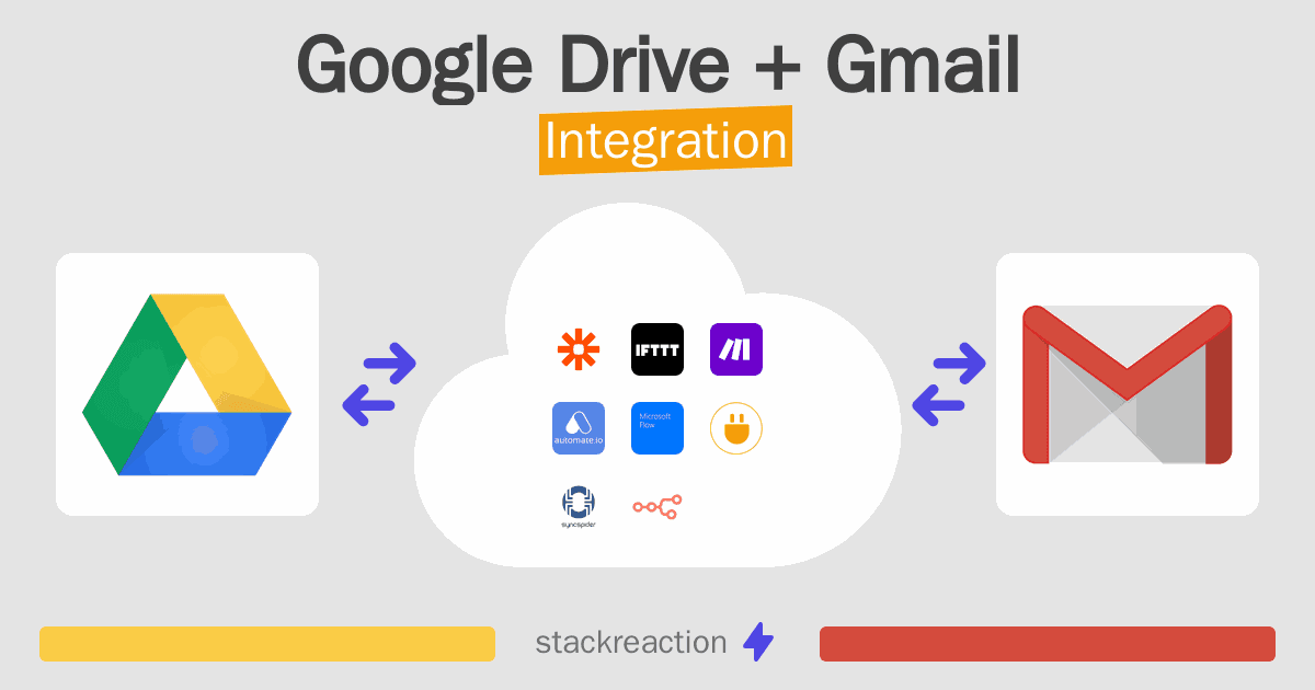 Google Drive and Gmail Integration