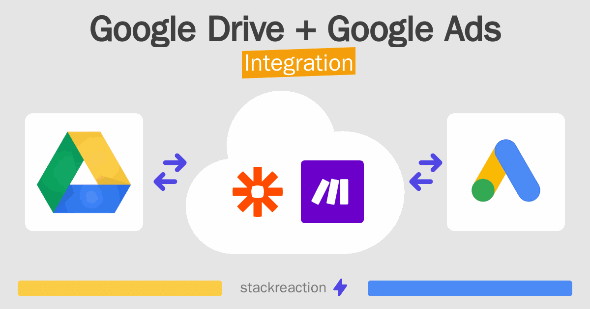 Google Drive and Google Ads Integration