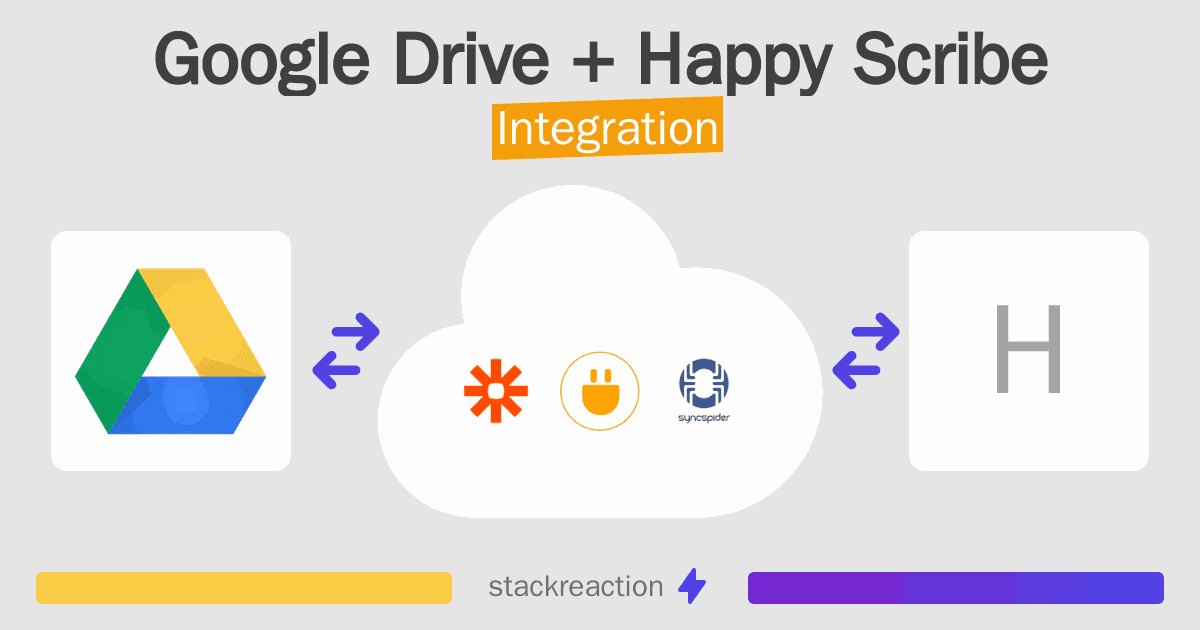 Google Drive and Happy Scribe Integration