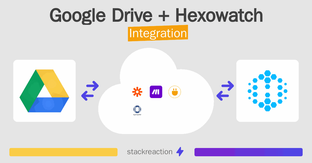 Google Drive and Hexowatch Integration