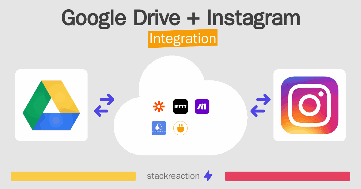 Google Drive and Instagram Integration