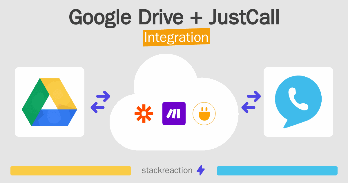 Google Drive and JustCall Integration
