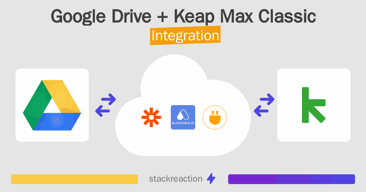 Google Drive and Keap Max Classic Integration