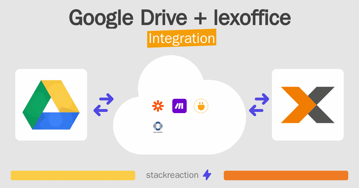 Google Drive and lexoffice Integration
