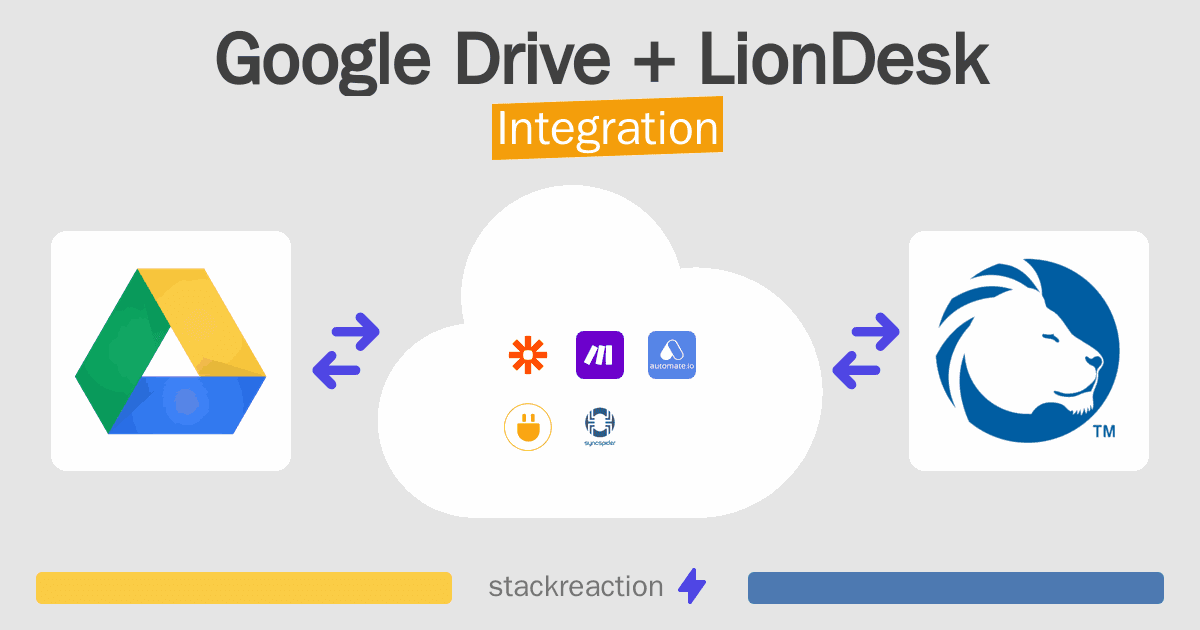 Google Drive and LionDesk Integration