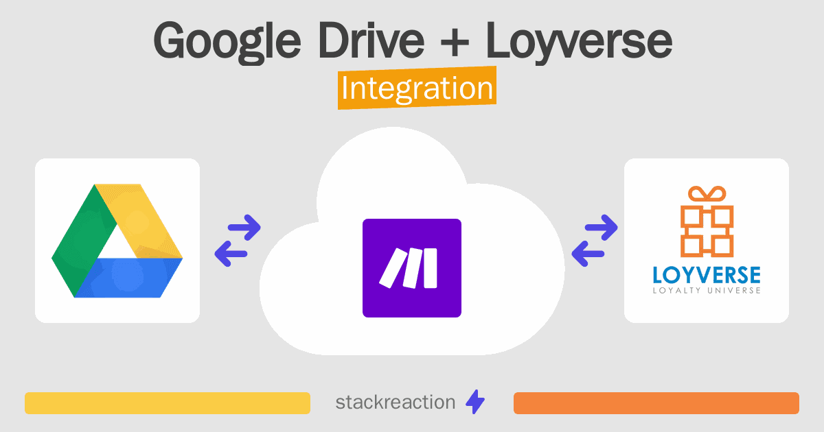 Google Drive and Loyverse Integration