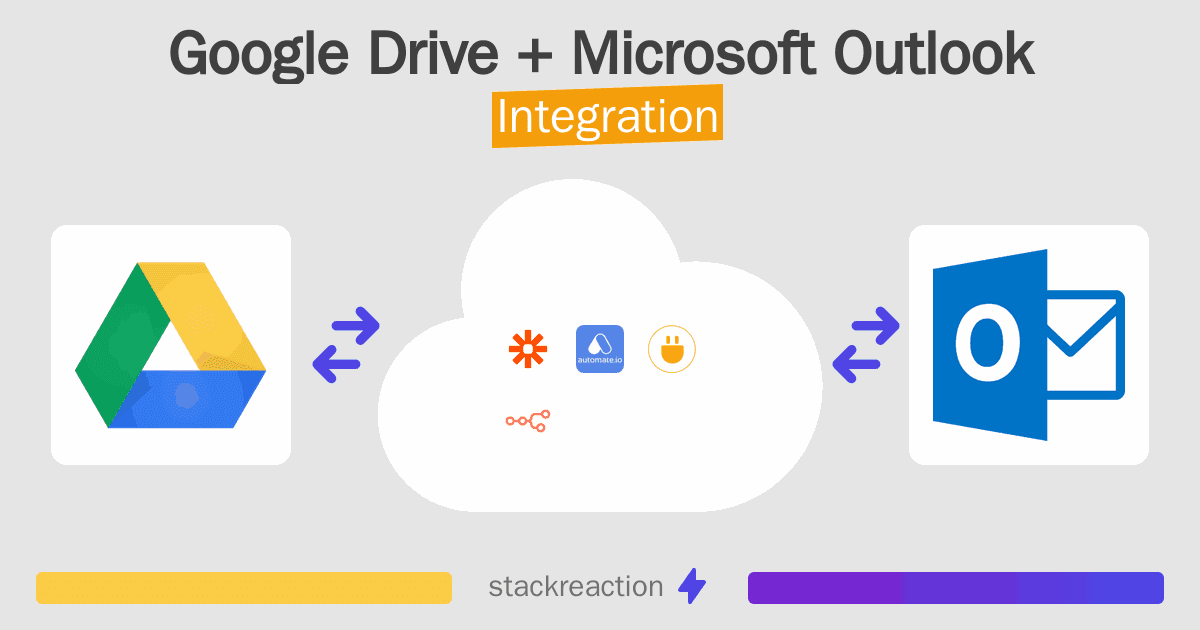 Google Drive and Microsoft Outlook Integration
