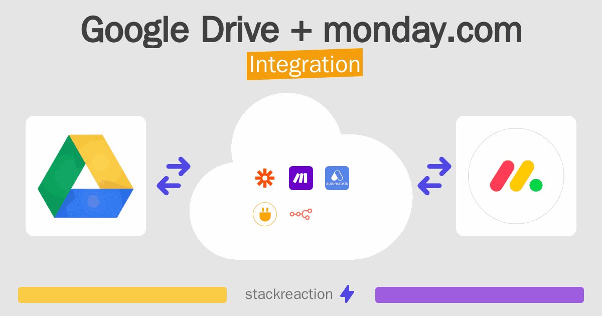 Google Drive and monday.com Integration