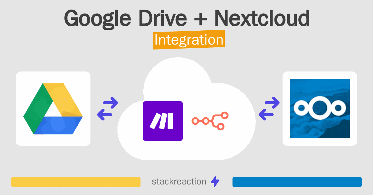 Google Drive and Nextcloud Integration