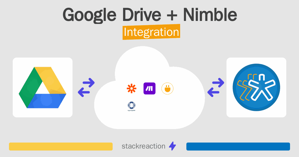 Google Drive and Nimble Integration