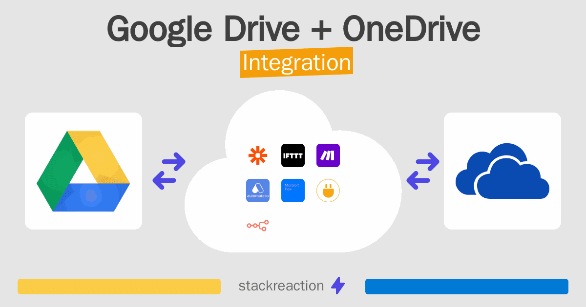 Google Drive and OneDrive Integration