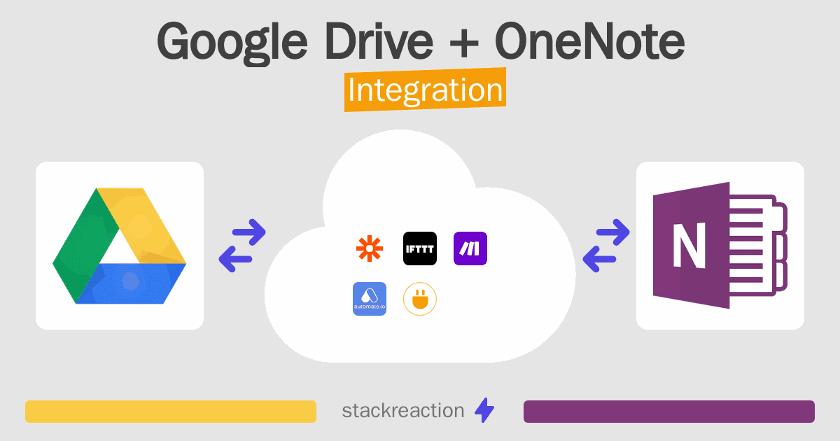 Google Drive and OneNote Integration