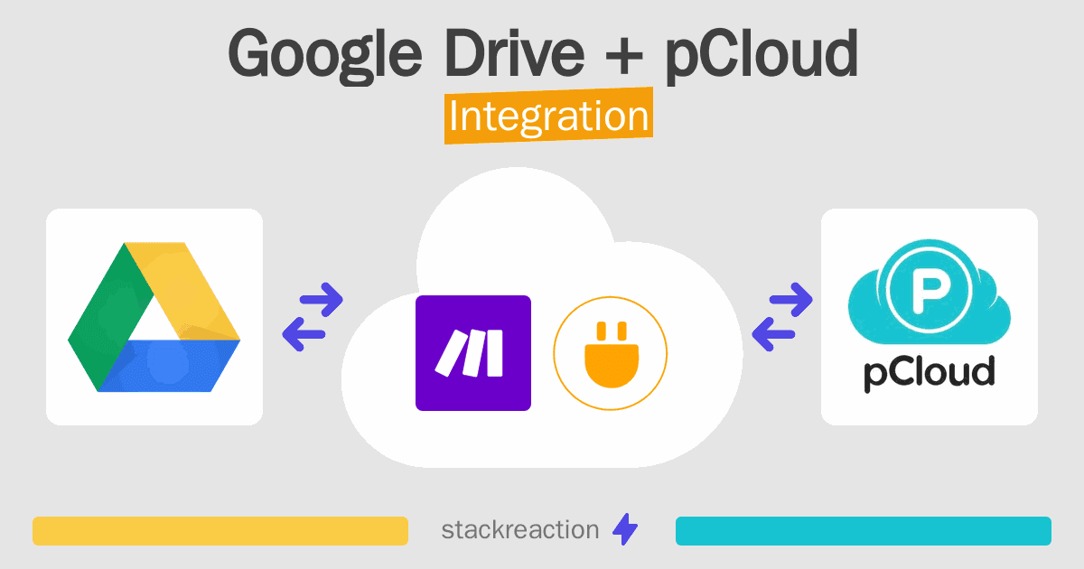 Google Drive and pCloud Integration