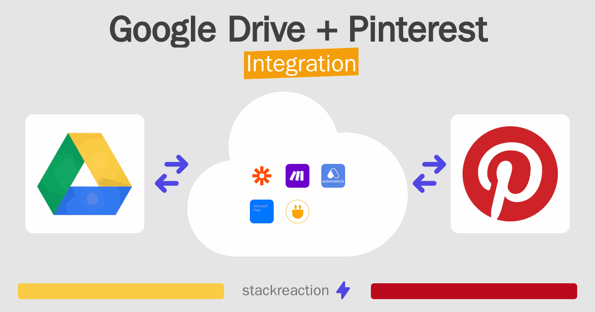 Google Drive and Pinterest Integration