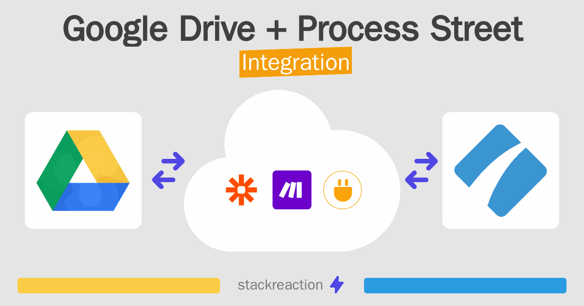 Google Drive and Process Street Integration