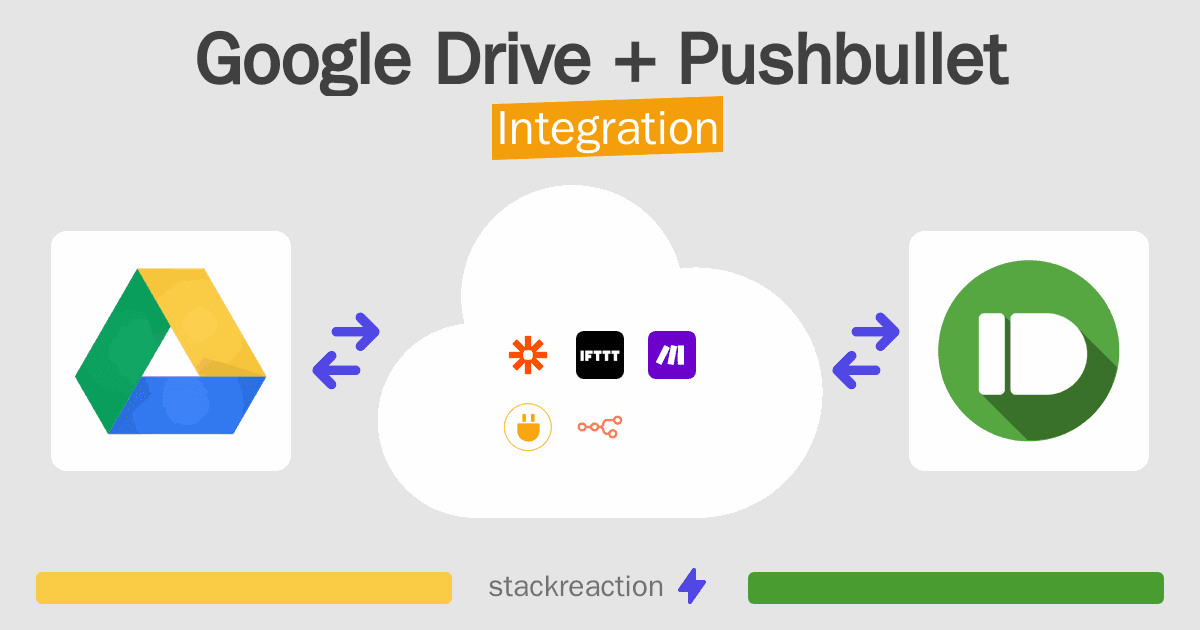 Google Drive and Pushbullet Integration
