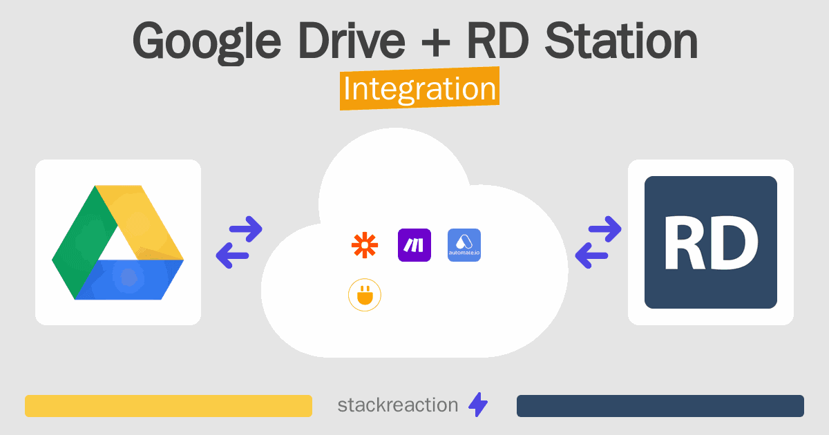 Google Drive and RD Station Integration