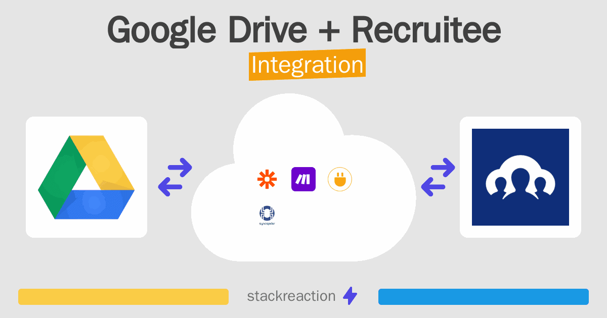 Google Drive and Recruitee Integration