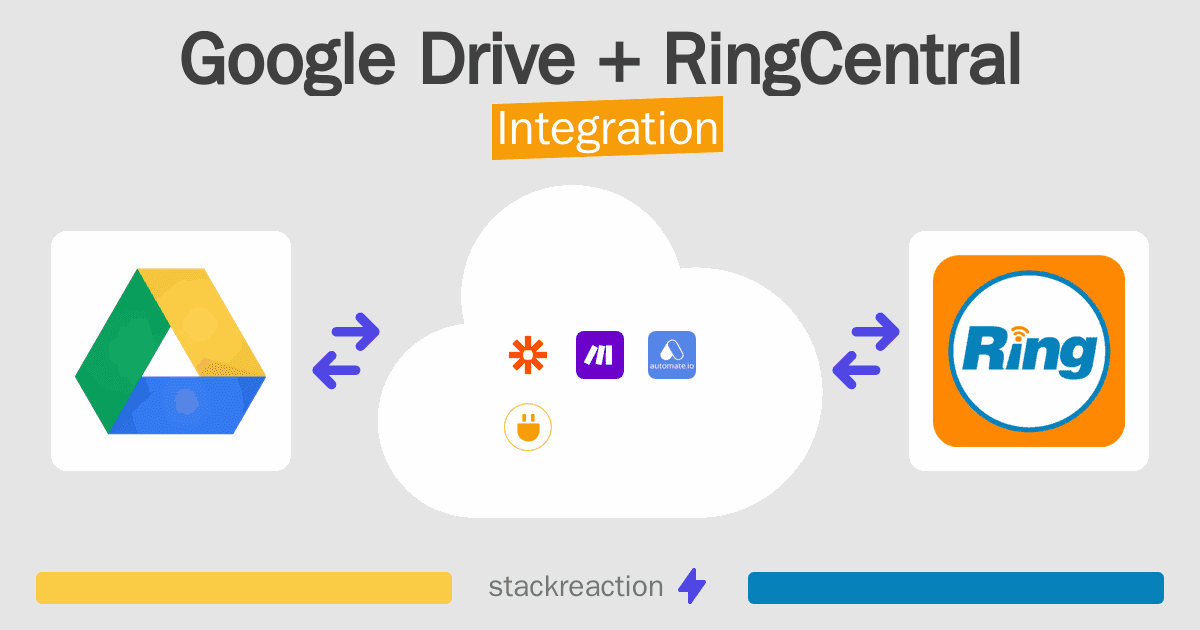 Google Drive and RingCentral Integration