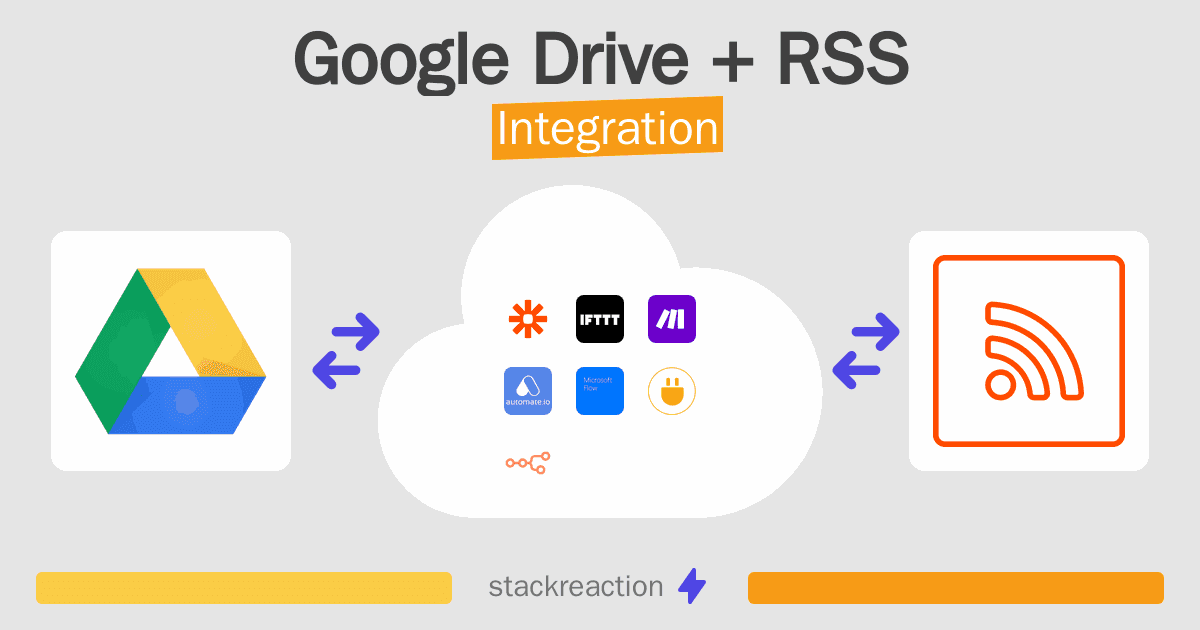 Google Drive and RSS Integration