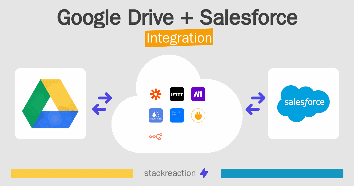 Google Drive and Salesforce Integration