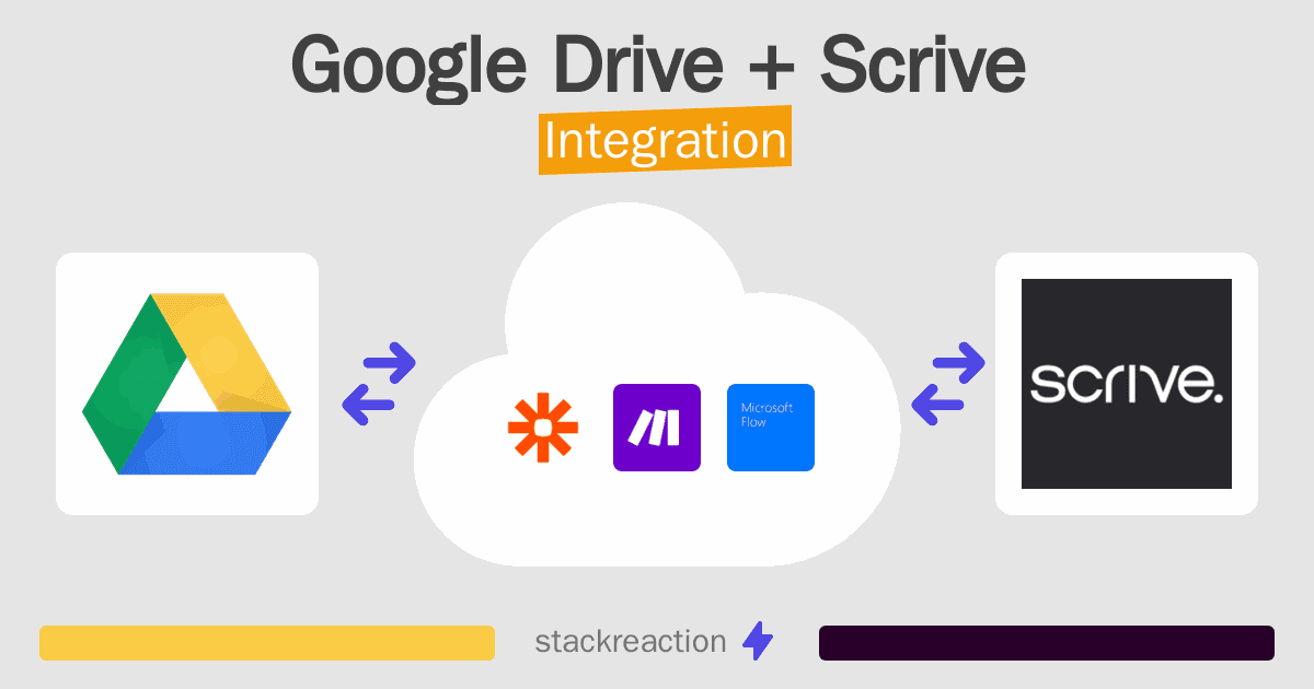 Google Drive and Scrive Integration