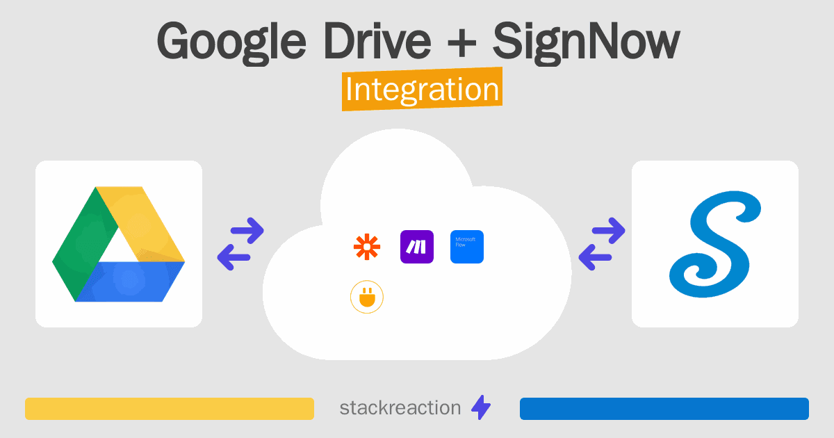 Google Drive and SignNow Integration