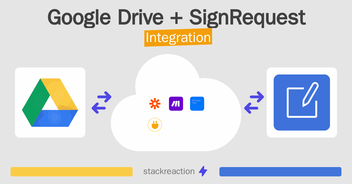 Google Drive and SignRequest Integration