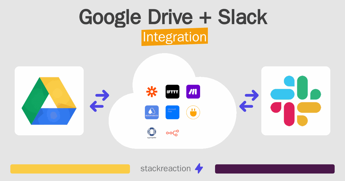 Google Drive and Slack Integration