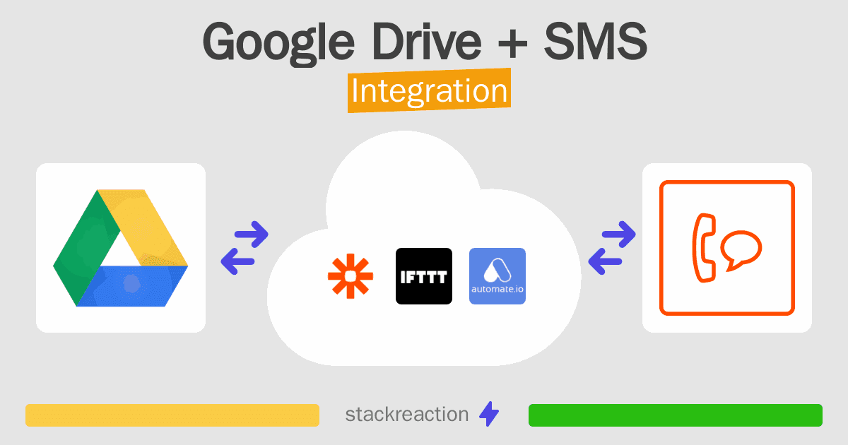 Google Drive and SMS Integration