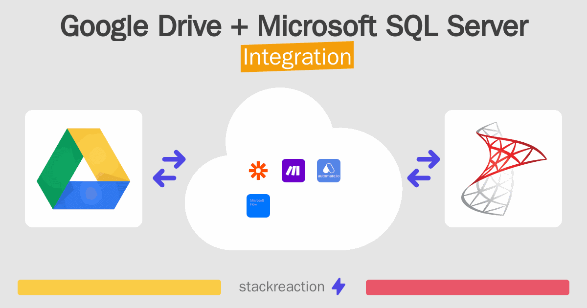 Google Drive and Microsoft SQL Server Integration