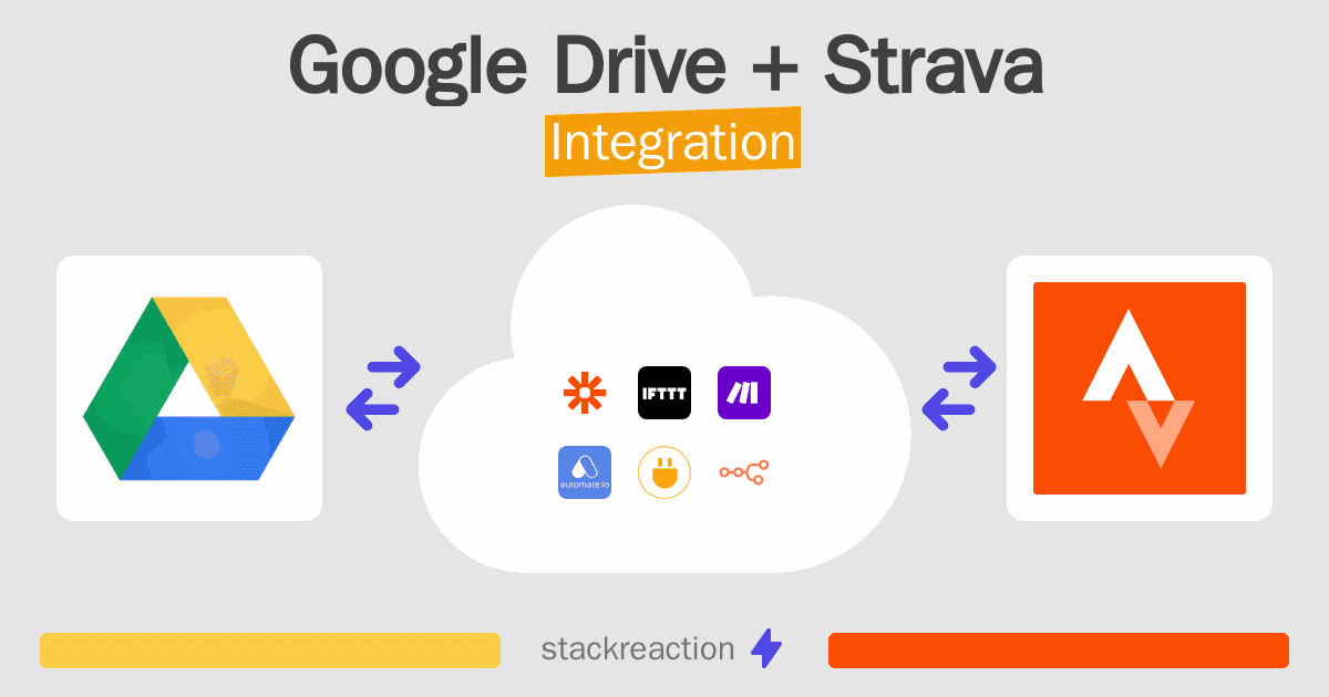 Google Drive and Strava Integration