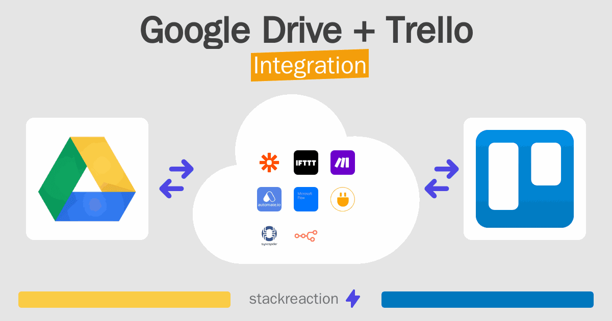 Google Drive and Trello Integration
